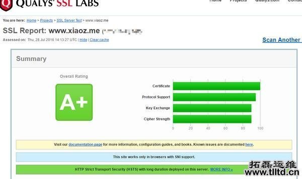 Nginx使用HTTP/2与HTTPS跑分测试