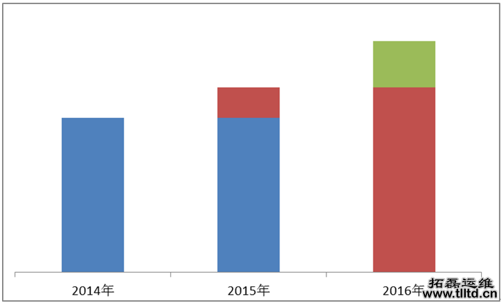 it运维服务 it运维服务