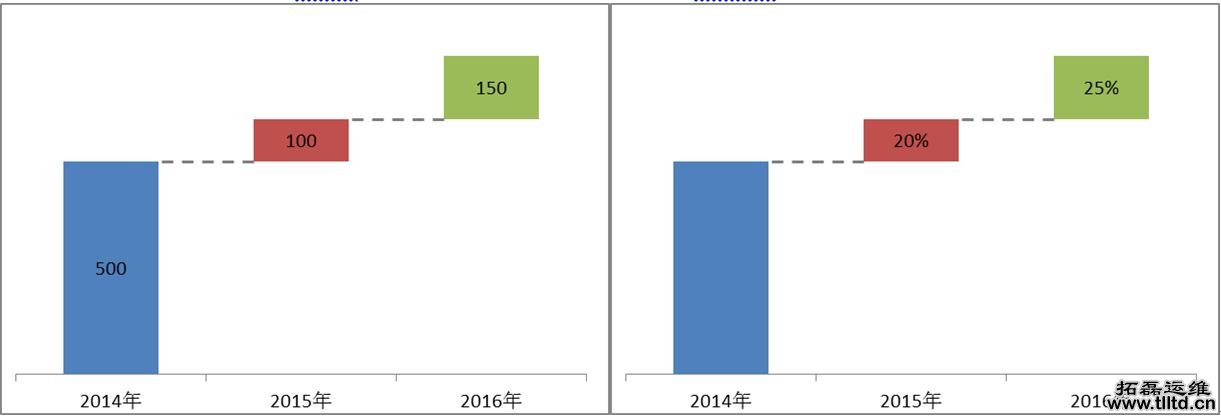 it运维服务 it运维服务