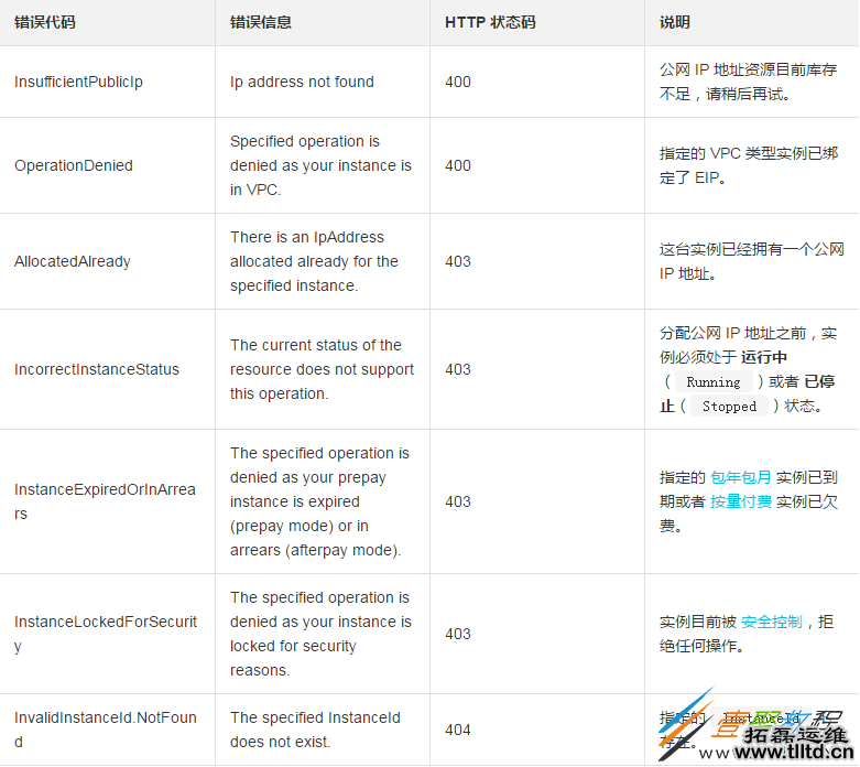 linux如何为一台实例分配一个公网IP地址