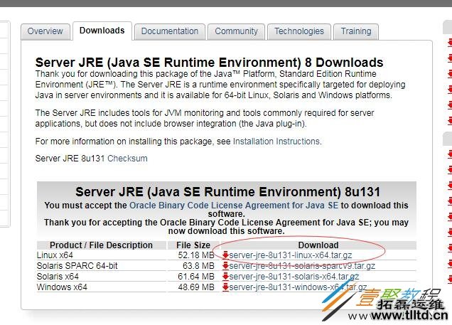 Centos7.3下jre1.8安装和配置教程