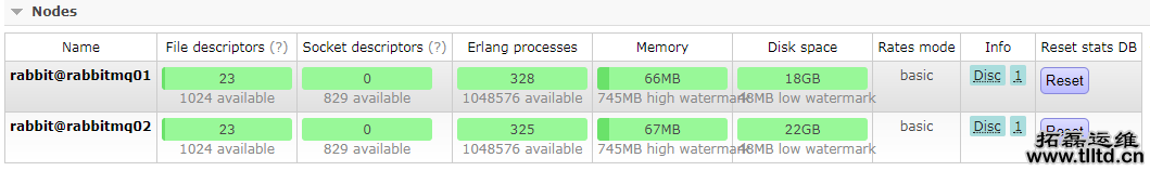 CentOS下RabbitMq高可用集群环境搭建教程